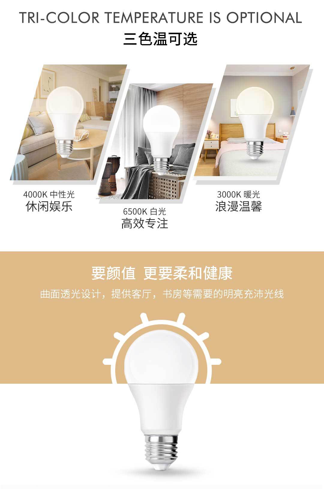 Kuppet高光效超亮LED低能耗A60球泡灯节能灯家用灯泡批发e27螺口详情4