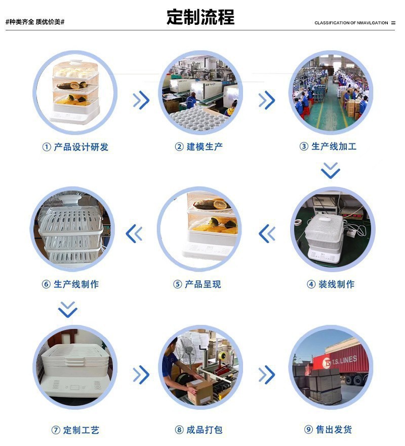 blender5500W双杯多功能破壁机搅拌机碎冰机料理机辅食榨汁机厂家详情11