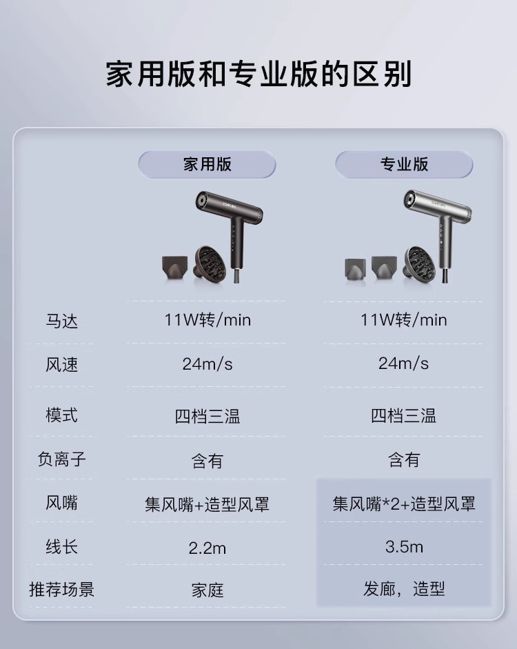 严选康夫K9吹风机负离子护发厂家批发高速无刷电机发廊大功率代发详情1