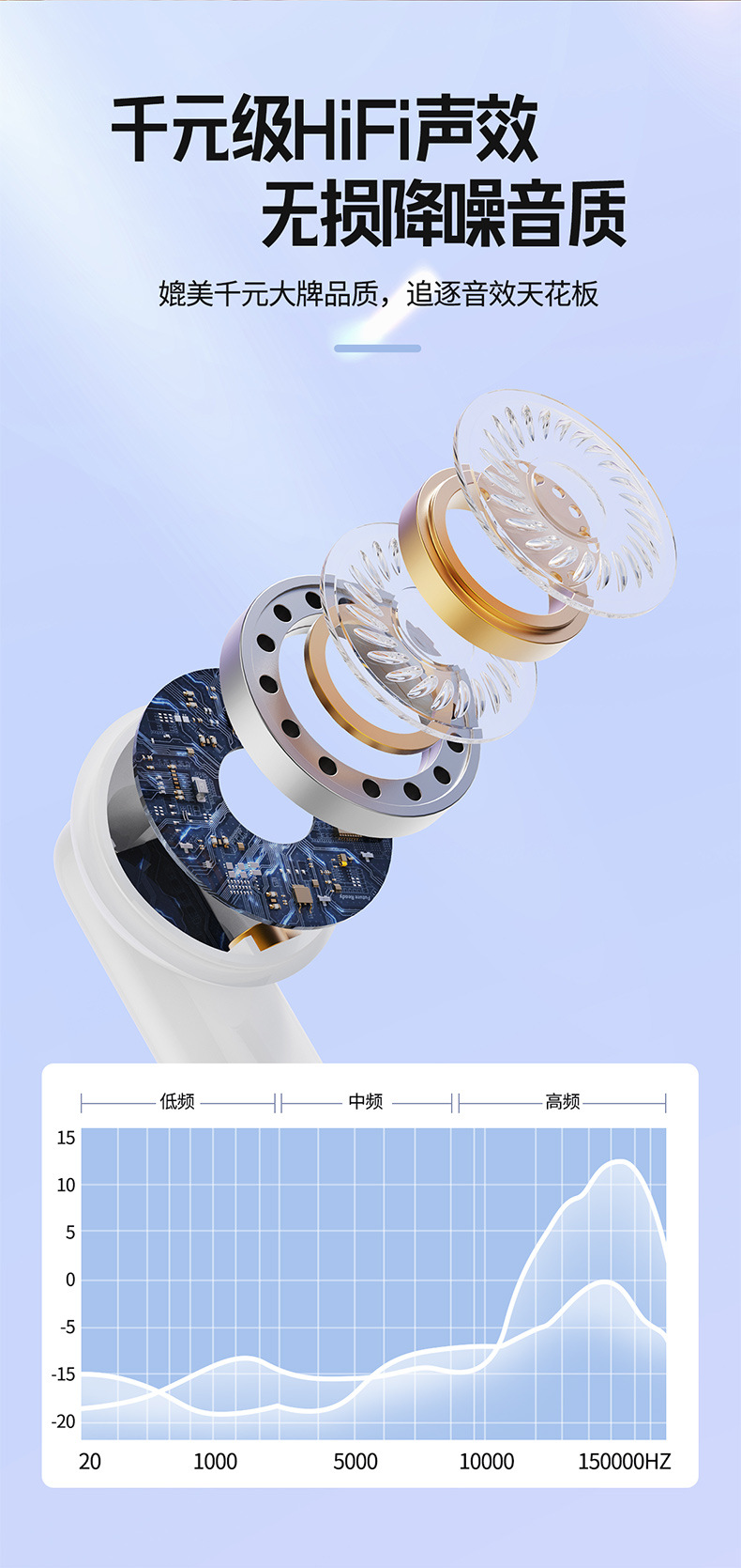 X90无线蓝牙耳机入耳式降噪运动数显私模触摸详情4