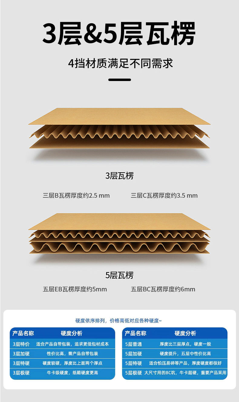 邮政快递纸箱特硬包装快递纸箱物流打包纸盒电商包装盒搬家快递箱详情5