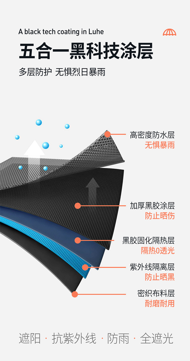 厂家批发户外钓鱼伞2.4米2.2米万向黑胶加厚防雨晒折叠垂钓伞台钓详情5