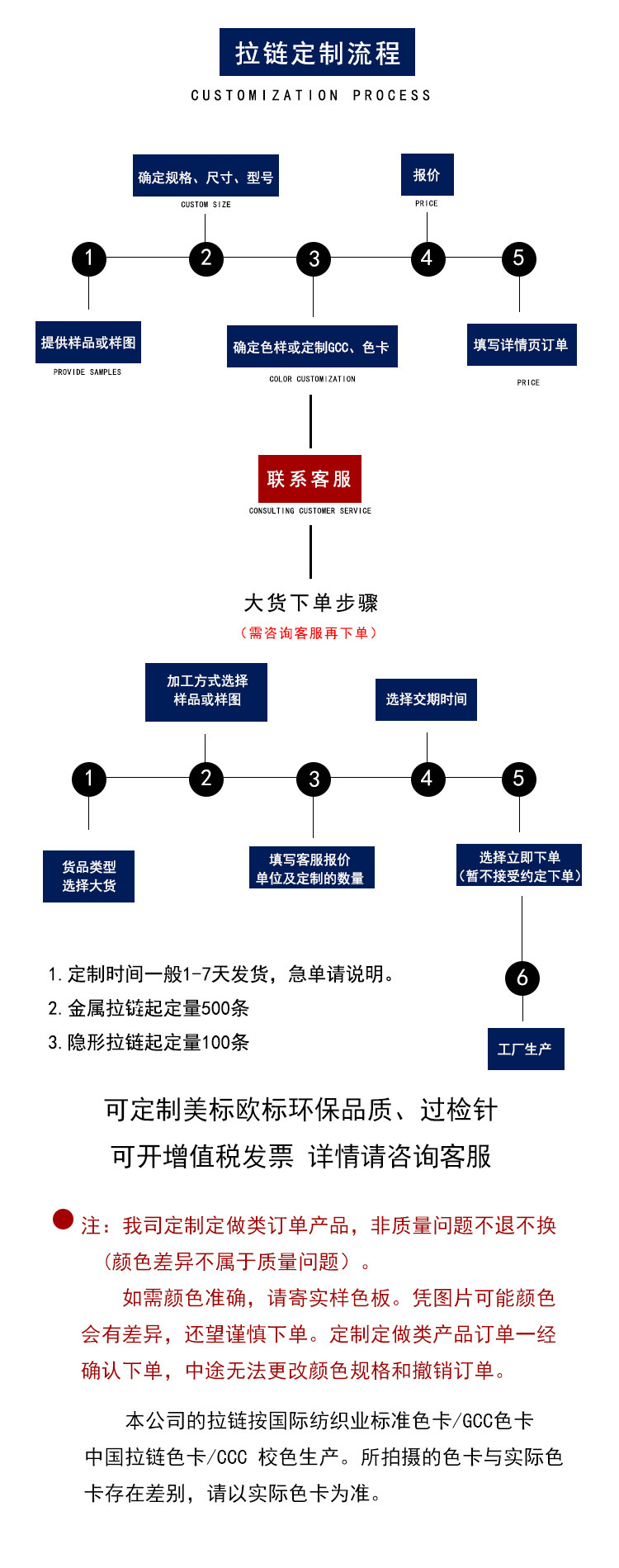拉链金属拉链3号5号8号白金浅金黄金黄铜白铝古铜亮枪开尾开口详情22