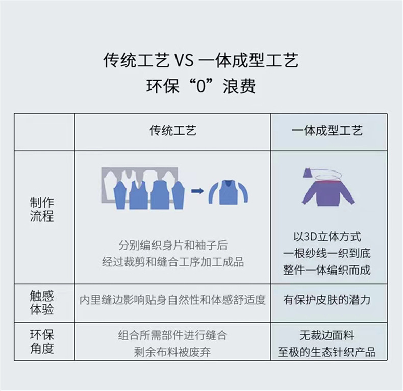 无压感毛衣 日本岛精无缝一体成型羊毛衫 18针精纺超细羊毛打底衫详情7