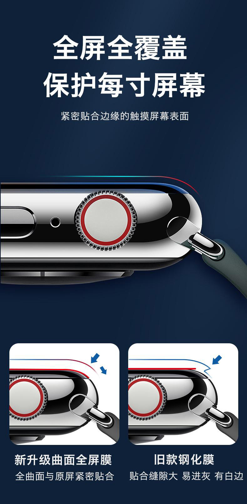 适用苹果手表膜s10iwatch膜水凝膜防指纹保护膜applewatch手表膜详情10