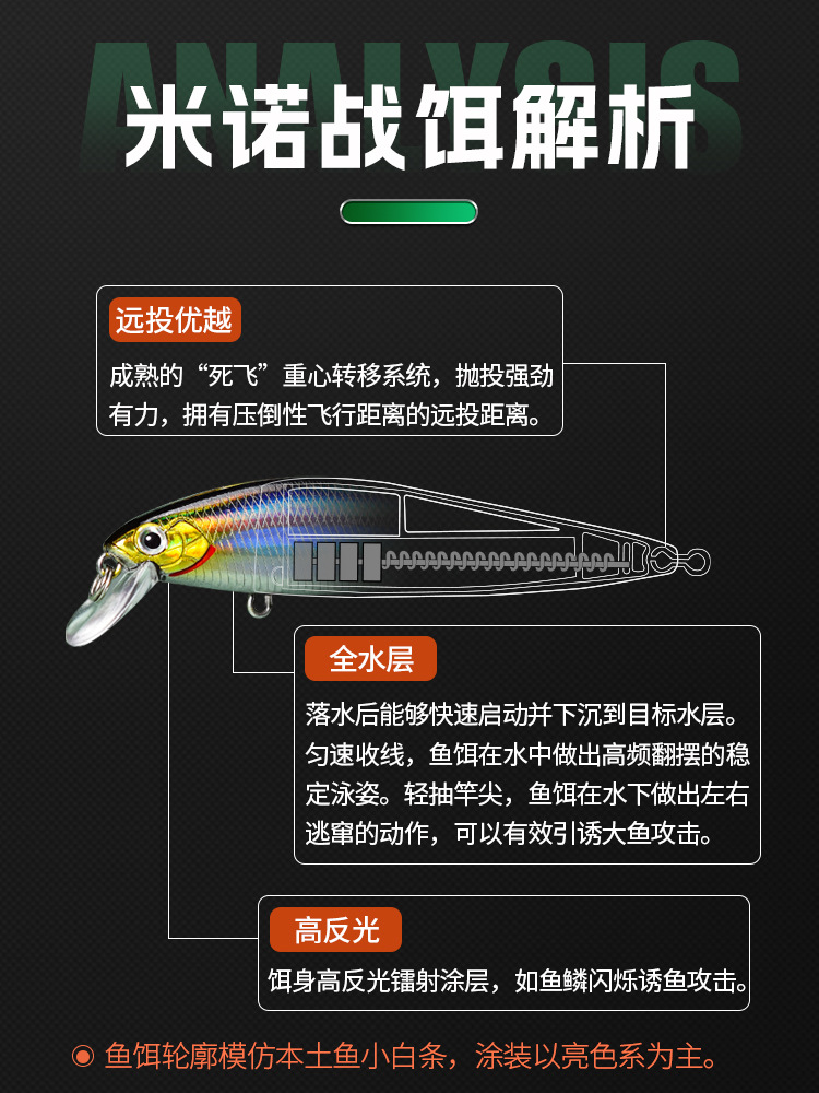 米诺路亚假饵悬浮长舌板浮水远投路亚饵缓沉专用钓鱼套装渔具批发详情3