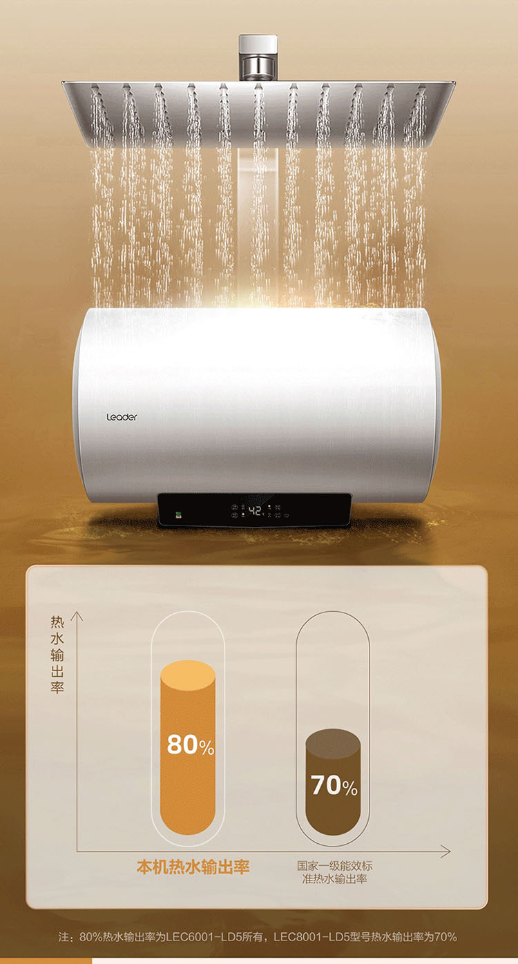 海尓统帅电热水器家用尔50/60/80升洗澡一级家效镁棒免储水式安全详情5