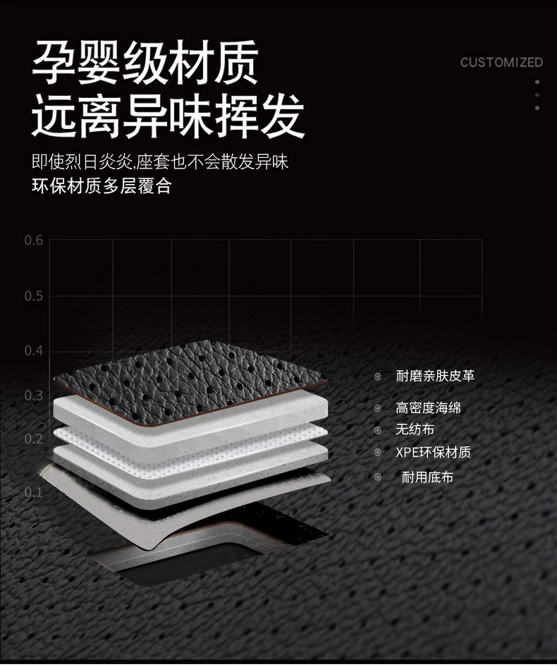 跨境亚马逊汽车座椅套菱格全皮pu欧美俄罗斯通用气囊线座椅套详情10