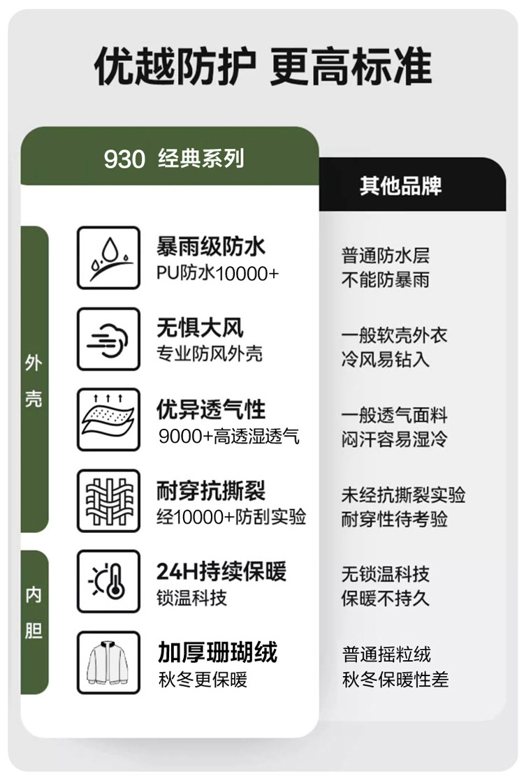 国标压胶户外冲锋衣男女三合一两件套防风防水外套工作服可印LOGO详情3