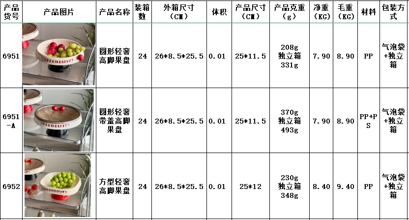 高脚水果盘客厅家用茶几零食摆放盘新款沥水果盆轻奢高颜值糖果盘详情1
