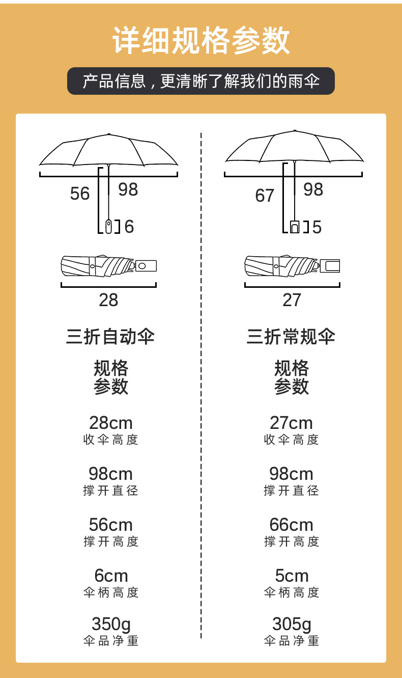 大量雨伞批发晴雨自动黑胶太阳伞防晒遮阳三折伞定logo礼品广告伞详情6