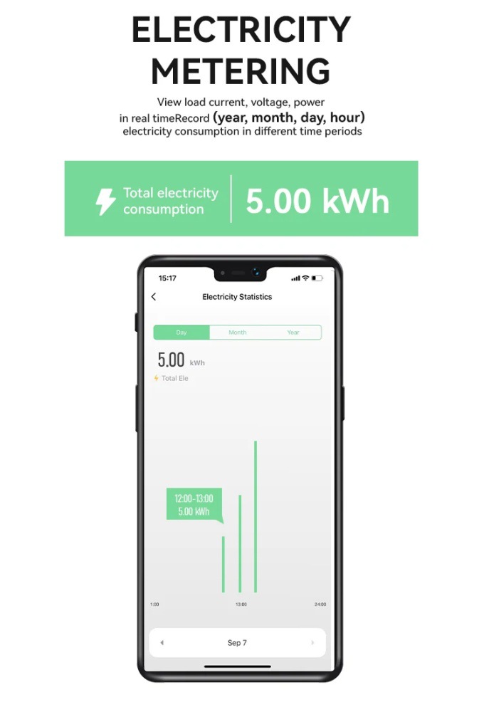 WIFI涂鸦智能断路器测量无线遥控开关PLVA1-63 1P用于智能家居详情11
