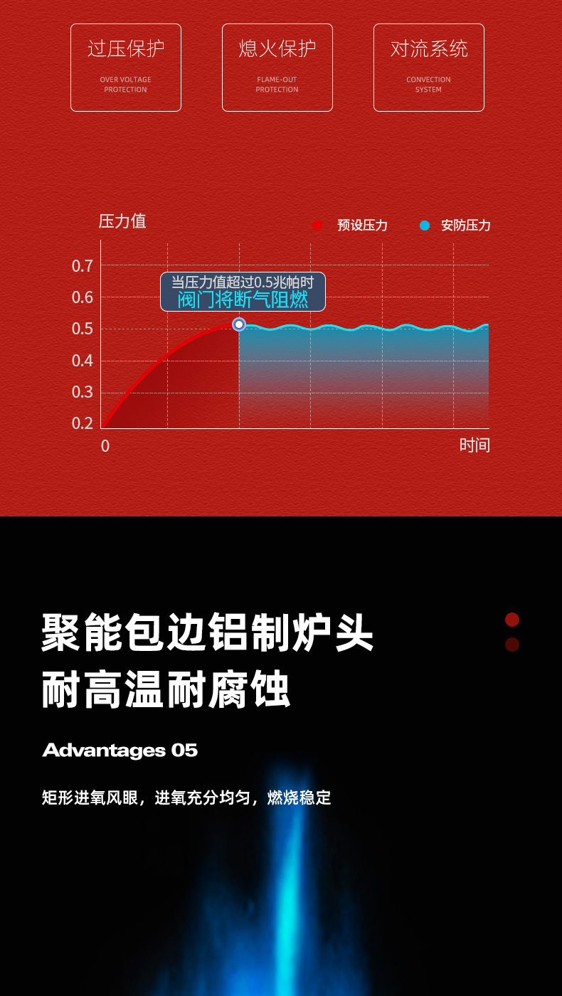 批发户外炉具炊具瓦斯炉卡斯便携式卡磁燃气灶露营火锅 卡式炉详情13