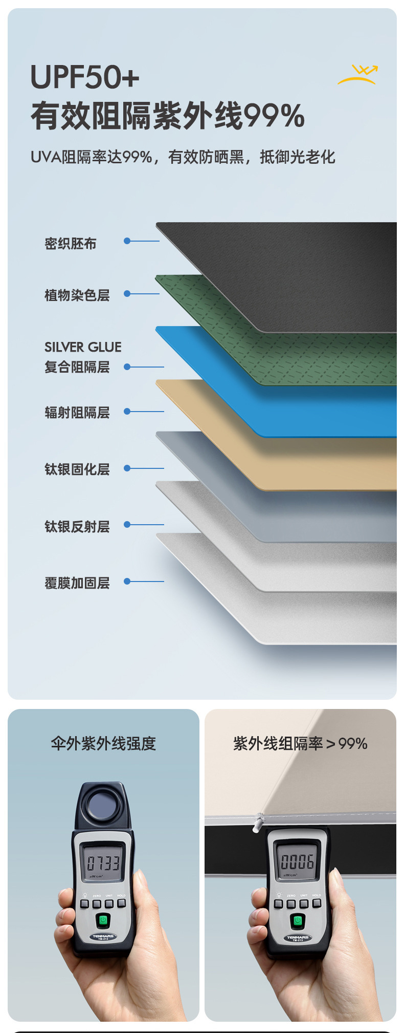 全自动折叠反向雨伞男女晴雨两用大号抗风双人车载遮阳防晒伞批发详情12