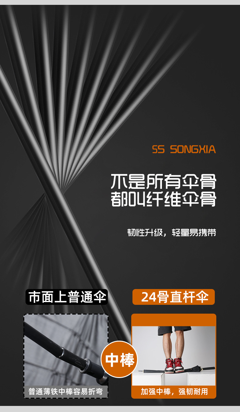 24骨雨伞自动伞大号超大厂家大量批发直杆长柄雨伞定制印广告logo详情7