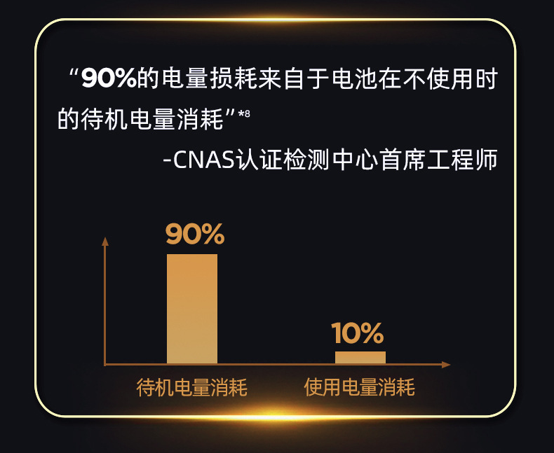 南孚传应纽扣电池CR2032/CR2025/CR2016传应石墨烯3V主板汽车钥匙详情28