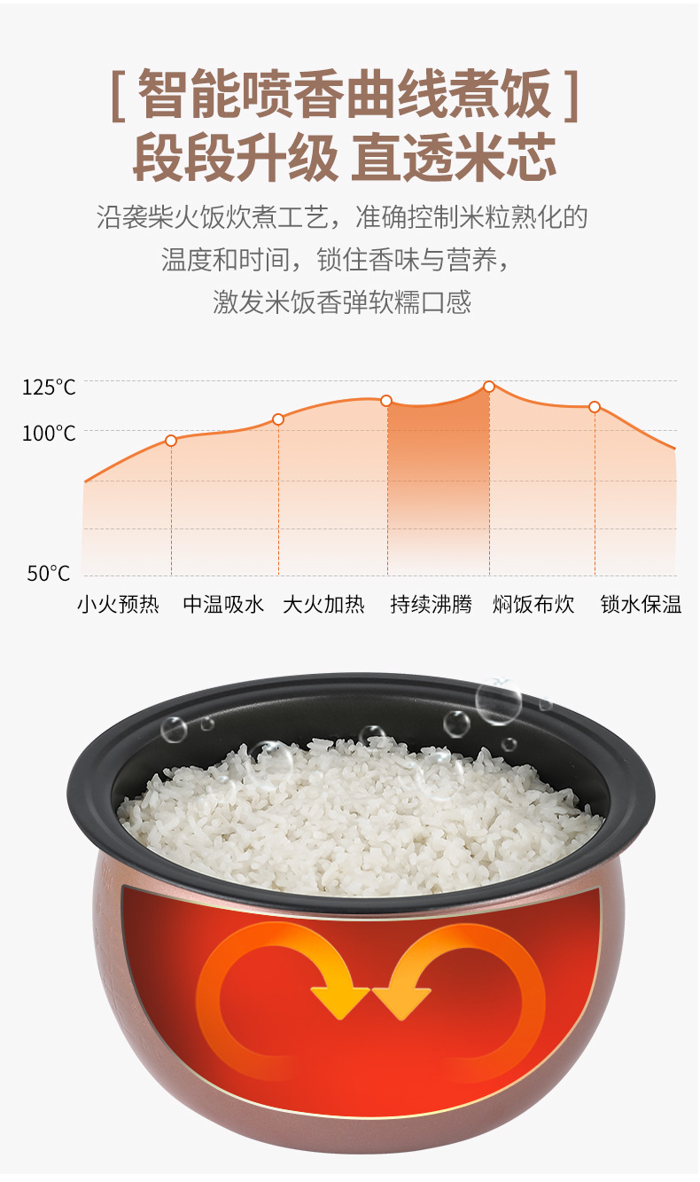 厂家直销长虹电饭煲家用3L4L5L升大容量电饭锅智能预约蒸煮饭煲汤详情8