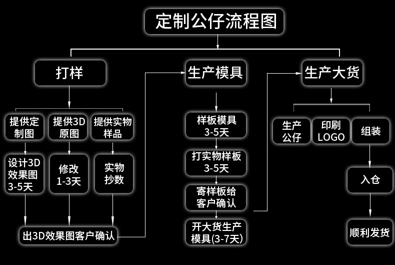玲娜贝儿入油车钥匙流沙钥匙扣亚克力櫻花挂件钥匙链少女心包包详情2