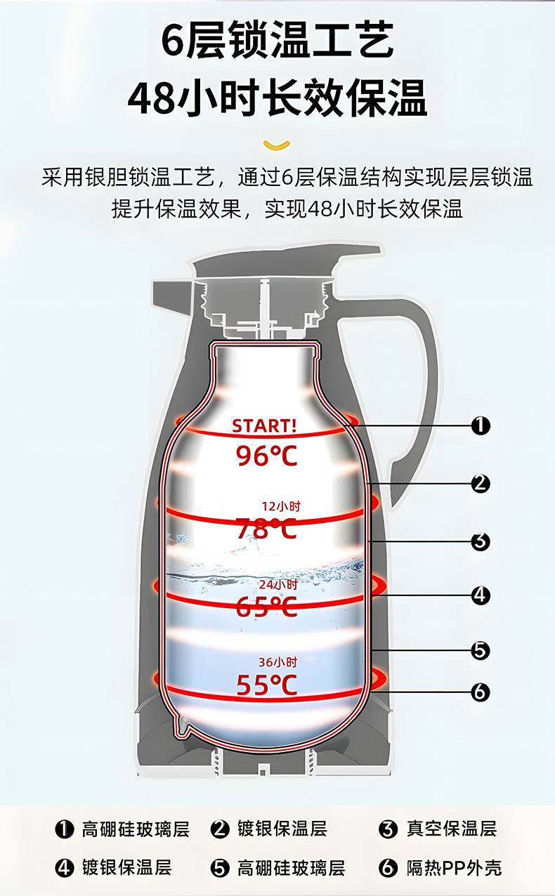 保温水壶家用保温壶大容量暖壶热水瓶按压式玻璃内胆热水壶保温瓶详情13