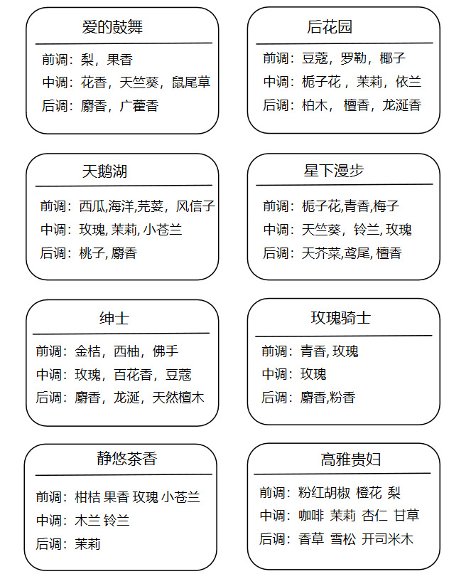 One-stop delivery of mid-to-high-end flameless aromatherapy essential oils for indoor and toilet deodorization, air fresheners, and bedroom fragrances pic 9