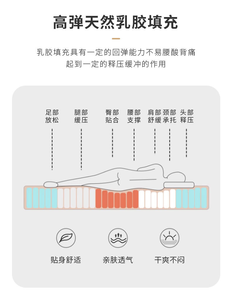 Latex mattress, soft cushion, household tatami mat, student dormitory single bed mattress, floor mat, sleeping pad, special for renting pic 17