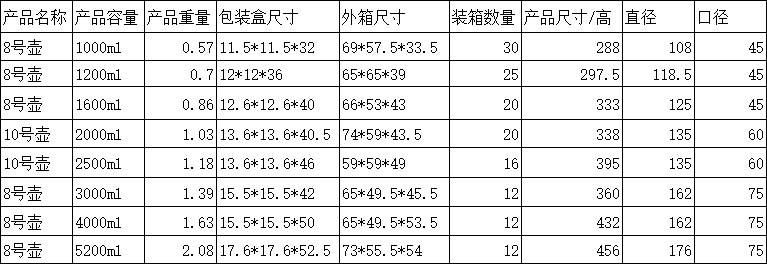 保温杯大容量户外便携车载旅行暖316不锈钢 保温壶大容量一件起批详情1