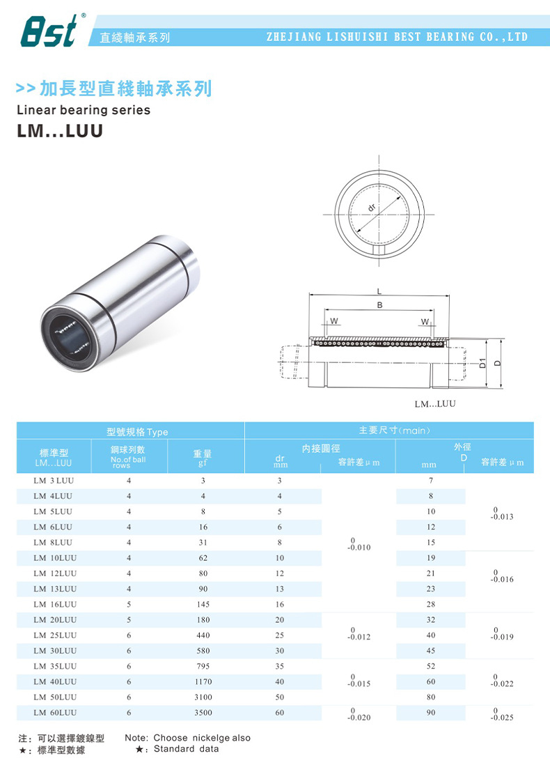 直线轴承LM/LMEUU6 8 10 12 13 16 20 25 30 35 40506080运动轴承详情9