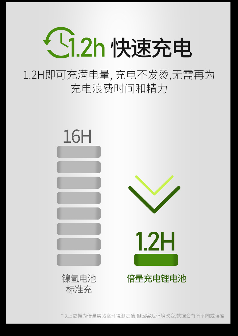 倍量 5号usb充电锂电池1.5V1400mWh锂电池恒压快充大容量厂家直销详情9