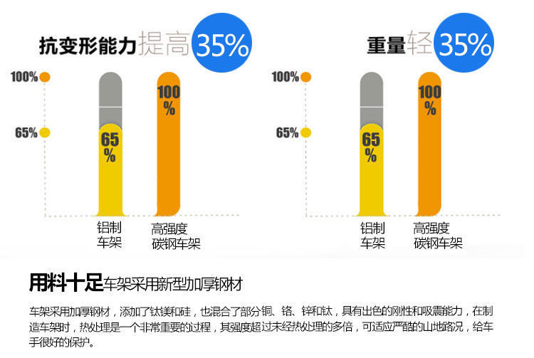 成人山地车儿童自行车变速赛车6-9-10岁男女孩中学生大童单车批发详情14