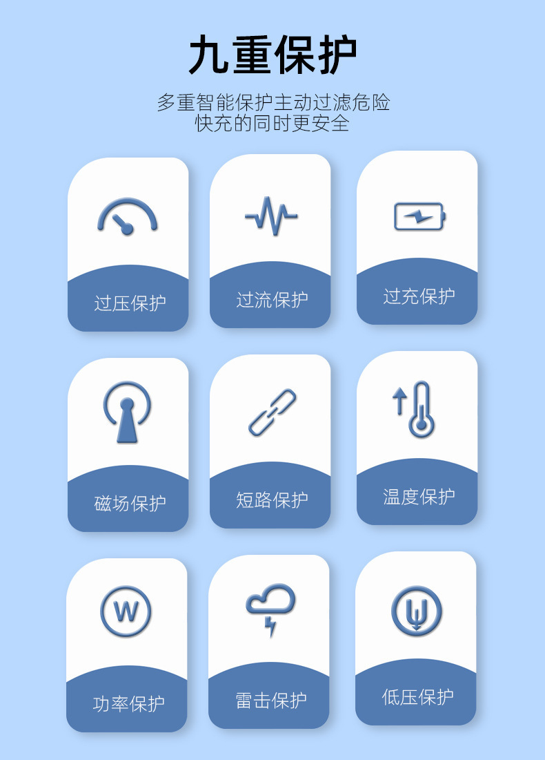 跨境PD20W澳规欧美英标快充充电器适用iphone1416苹果充电器套装详情12