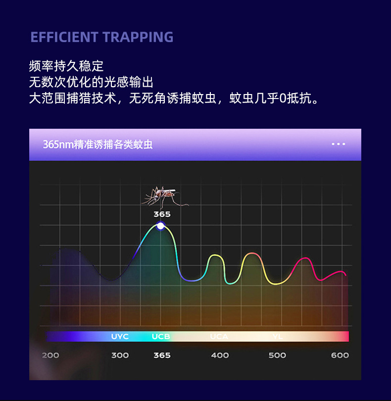 灭蚊灯家用大体积电击式驱蚊神器室内蚊子一扫光苍蝇捕捉神器批发详情8