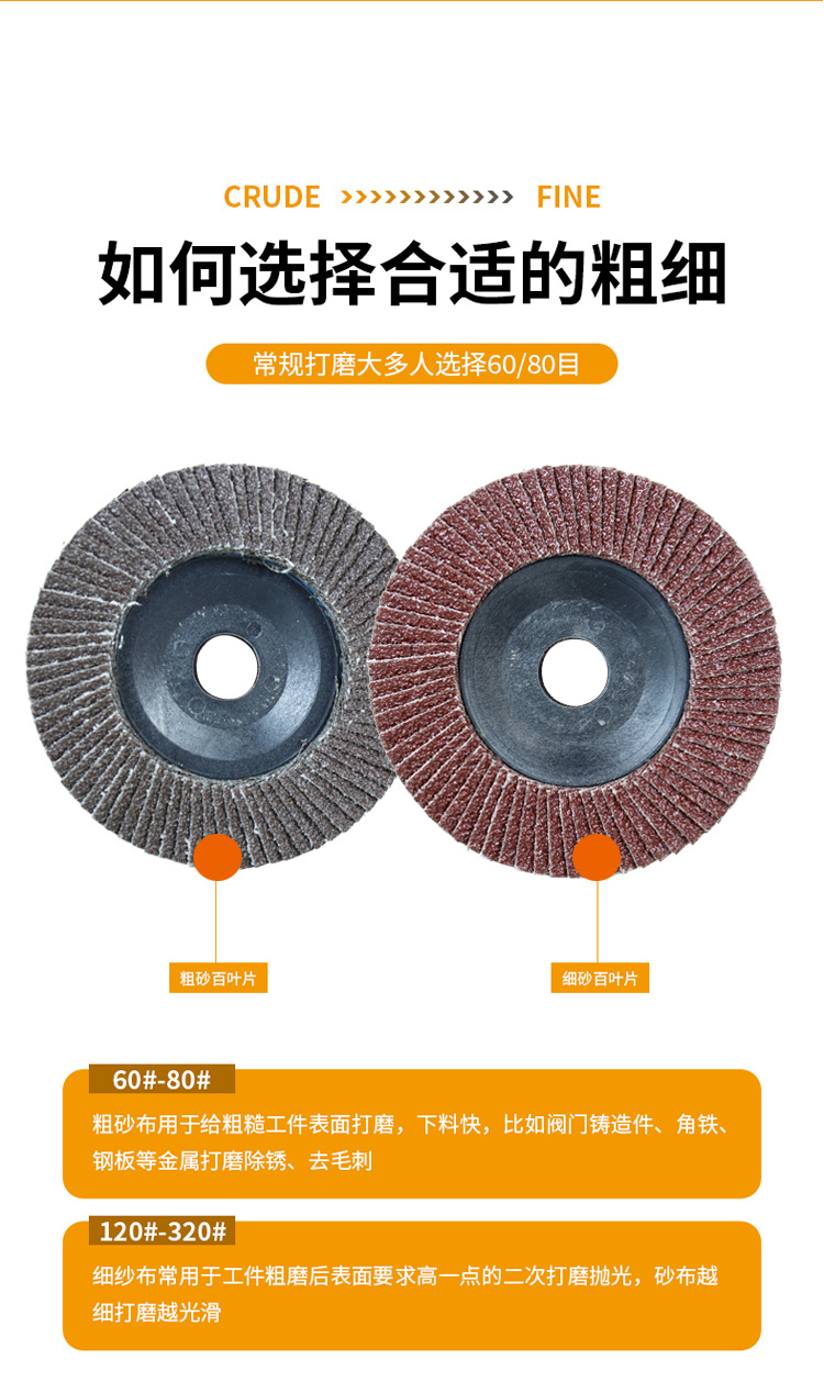 大白鲨百叶片平面砂布轮百页轮金属不锈钢打磨片弹性磨盘千叶砂布详情8