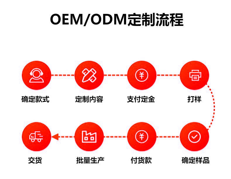 定制流程.jpg