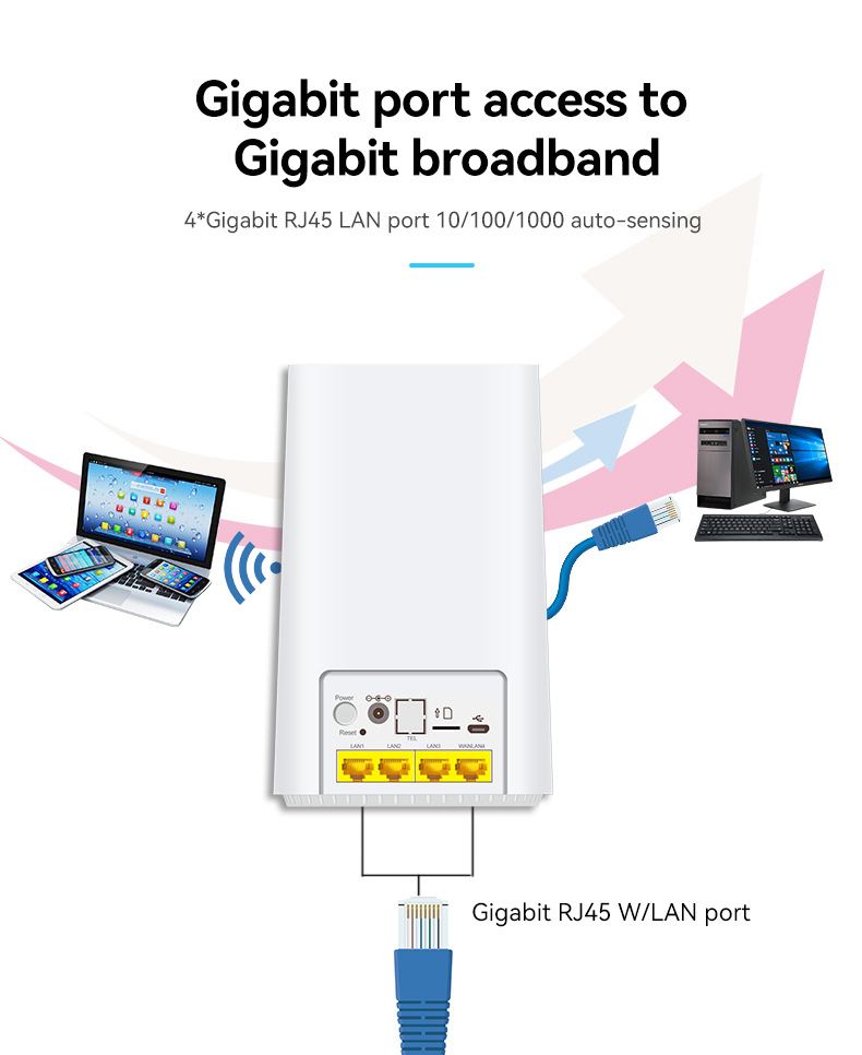 企业工业级 全网通 全千兆网口5G无线WIFI双频插卡路由器WIFI6详情8