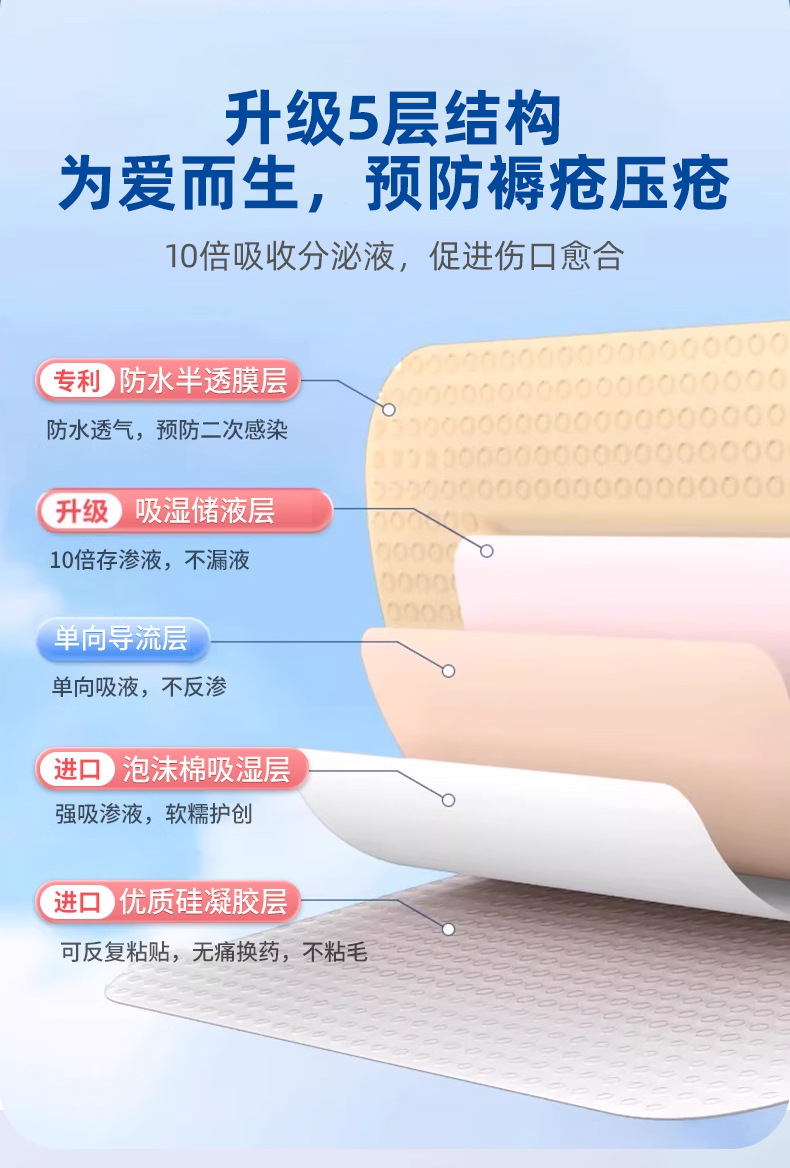 恒迪压边自粘聚氨酯泡沫敷料压疮贴医用卧床老人屁股褥疮贴减压贴详情6