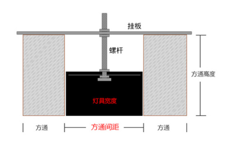 长条灯led办公灯健身房条形灯教室超市商场方通灯办公室吊线灯详情38