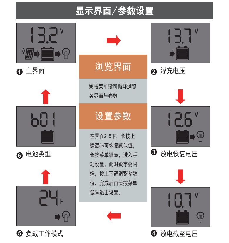 100A orange solar controller 12V24V photovoltaic power generation simple solar charging controller pic 10