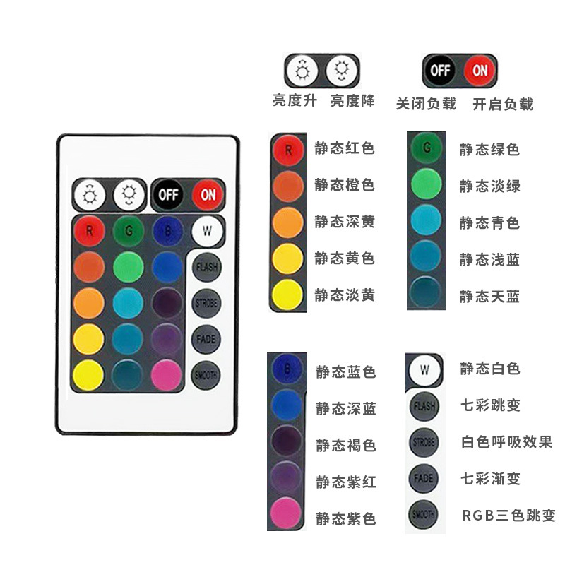 led控制器rgb七彩灯带控制器红外24键44键3键按键控制器小白盒usb详情5