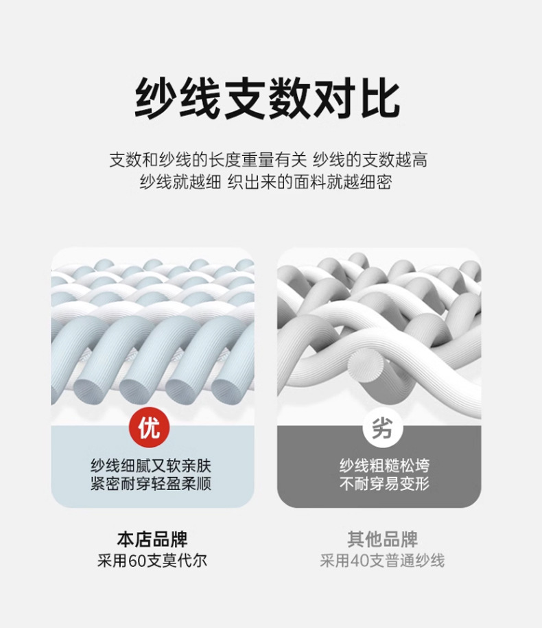 莫代尔男士三角内裤95棉内裆透气内裤男生7A抑菌无痕三角裤批发详情5