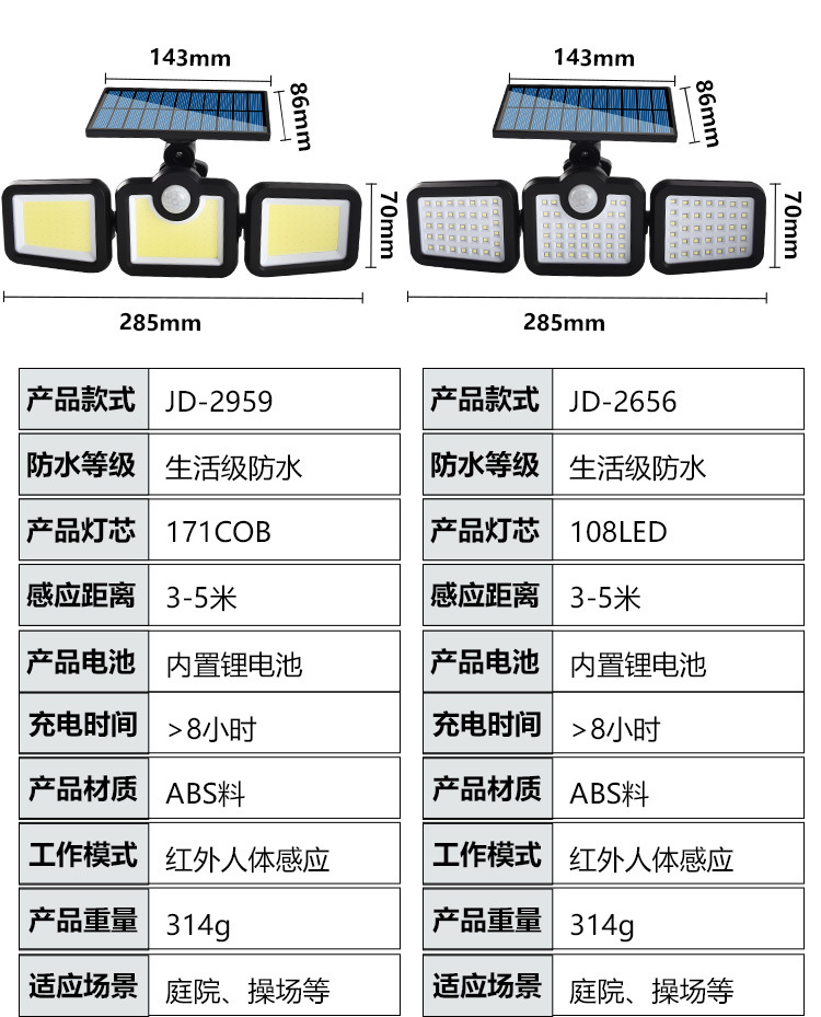 工厂直供户外太阳能璧灯旋转分体防水路灯人体感应道路照明庭院详情17
