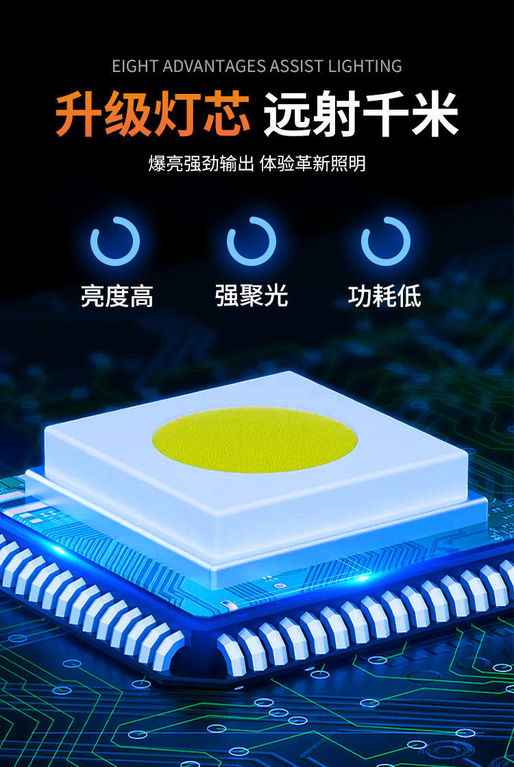 跨境新款感应头灯Type-C充电户外智能屏显跑步钓鱼LED强光头灯详情3