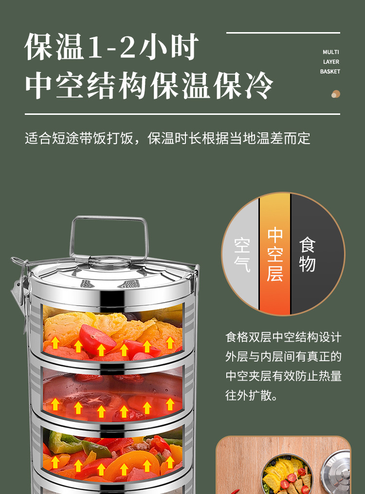 Wholesale factory direct sales of Guosheng multi-layer stainless steel double-layer insulated baskets/food compartments/POTS for outdoor student lunch boxes pic 12