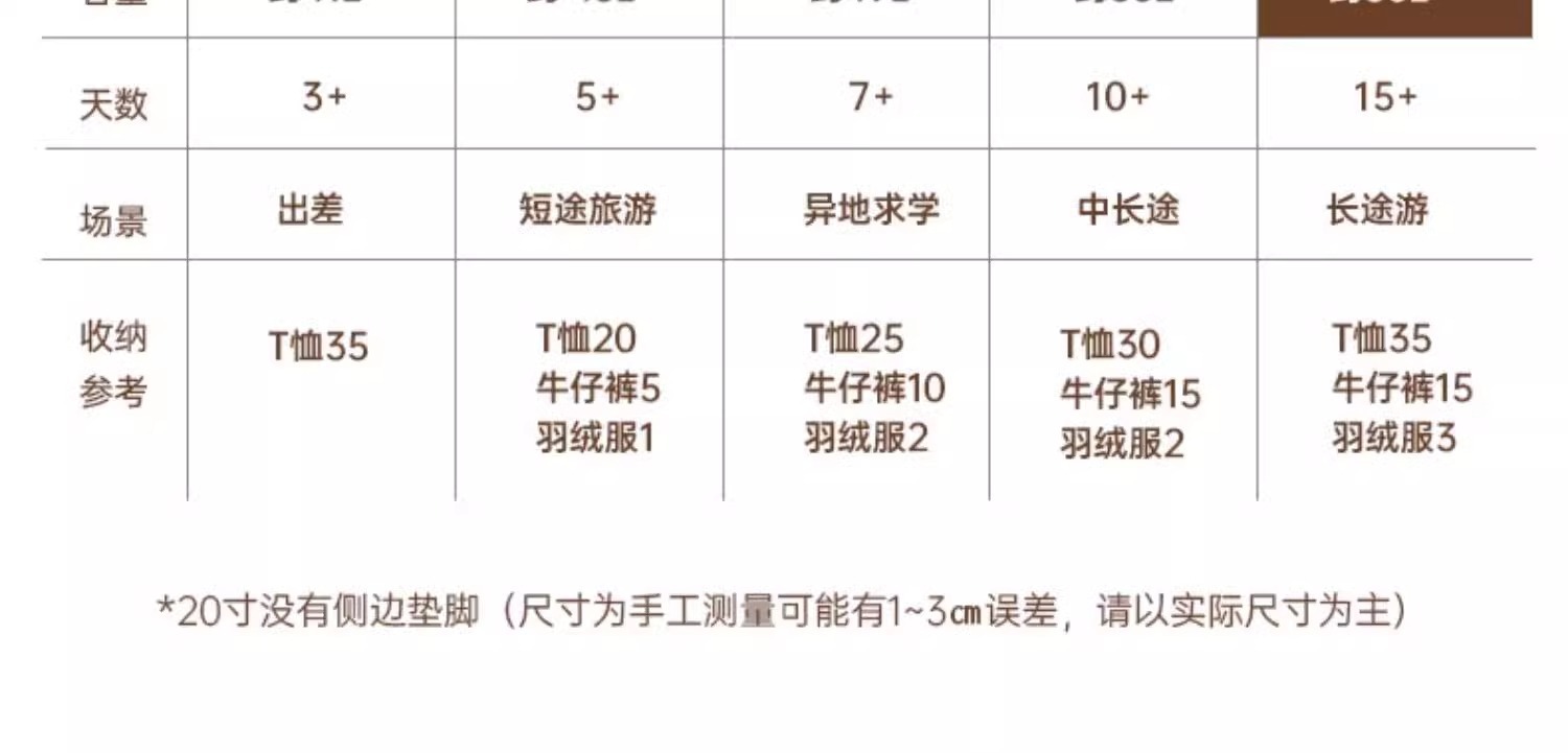 行李箱拉杆箱女2025新款登机小型密码箱旅行结实耐用加厚款箱包详情4