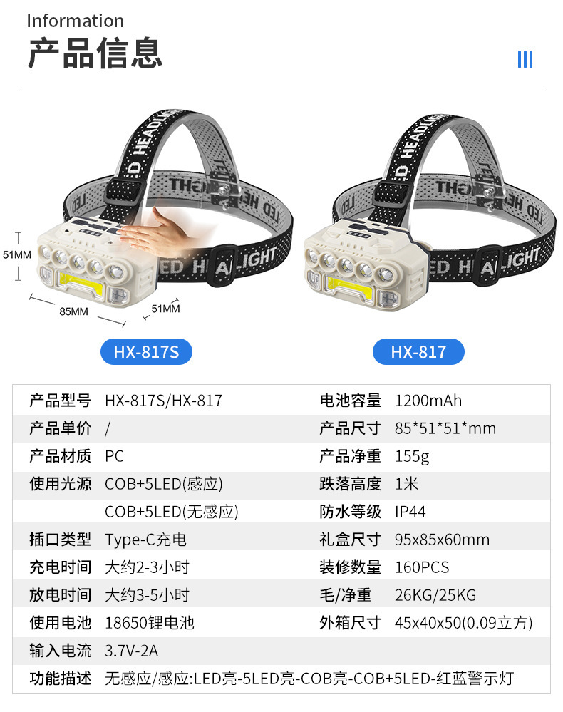 LED plastic headlamp, outdoor cycling and night running strong headlamp, USB charging with red and blue flashing sensor headlamp pic 12