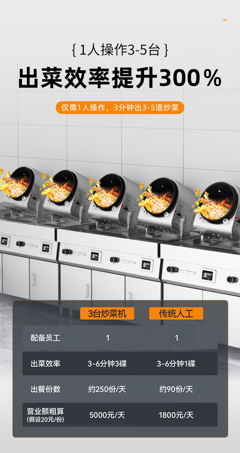 燃气商用滚筒炒菜机器人食堂快餐店滚筒翻炒机餐饮厨房自动炒菜机详情10