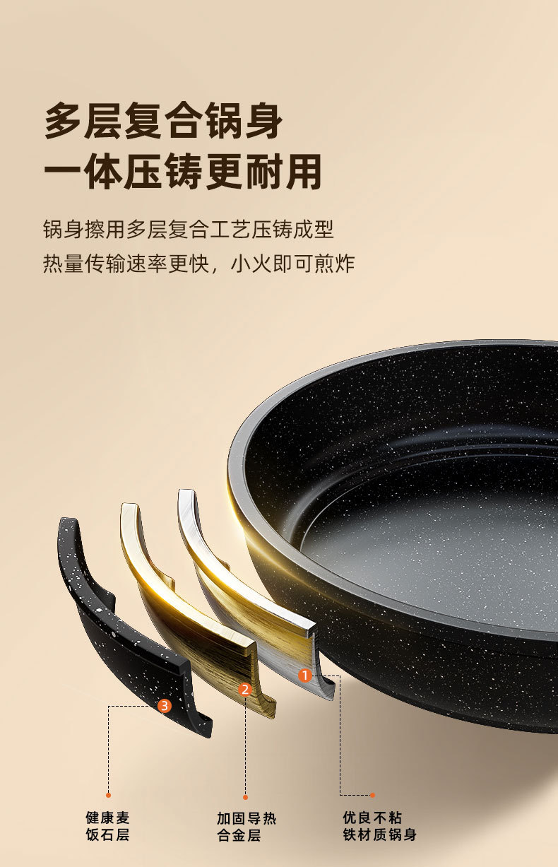 一件代发麦饭石不粘锅煎锅多功能牛排锅家用平底煎锅通用炉灶批发详情10