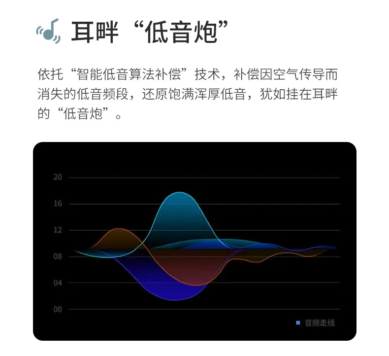 跨境新款 开放式5.3蓝牙耳机 无线单耳降噪通话 超长续航商务耳机详情7