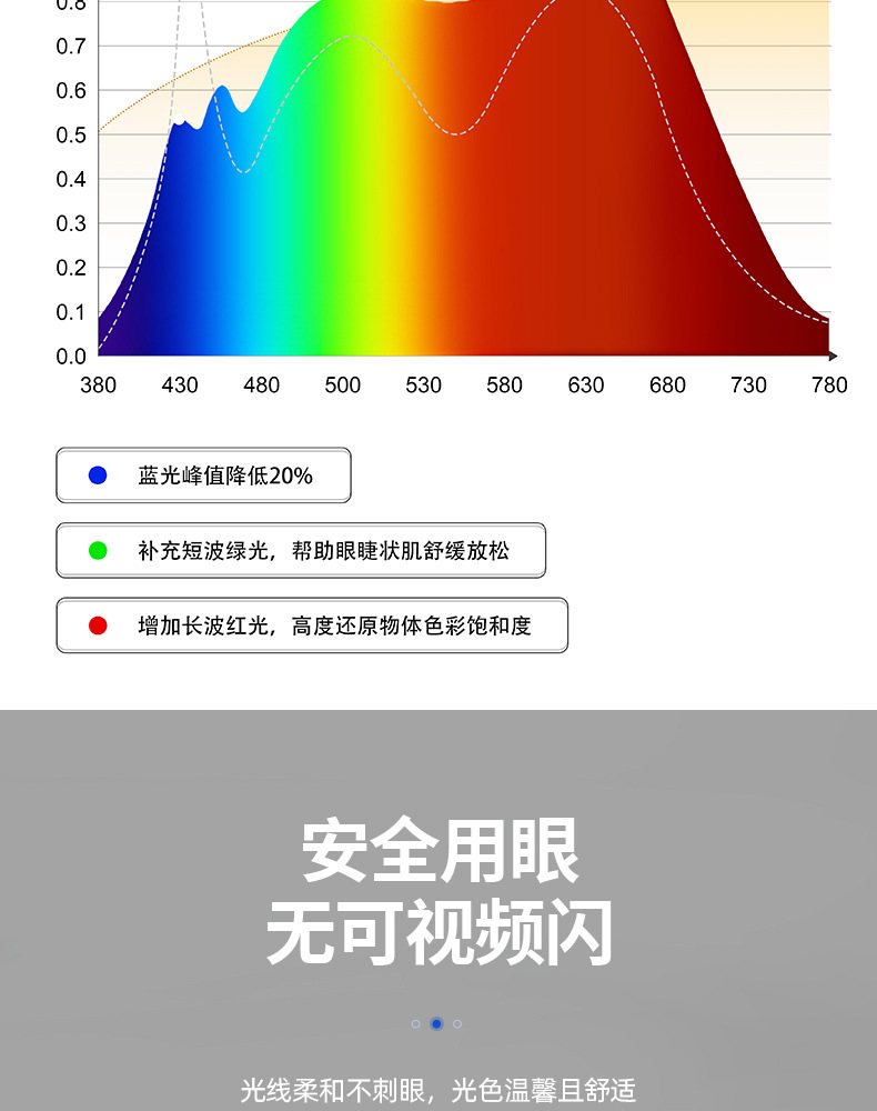 全光谱护眼灯带24V低压无频闪客厅吊顶线型灯高显98自粘led灯条详情8