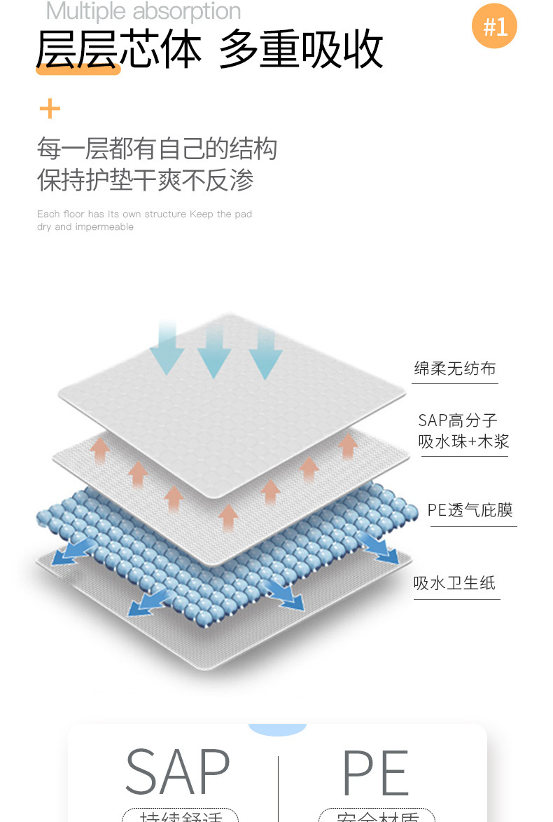 Dog sanitary napkins, pet physiological pants, Teddy pads, disposable pet pads, cat and dog menstrual sanitary napkins pic 2