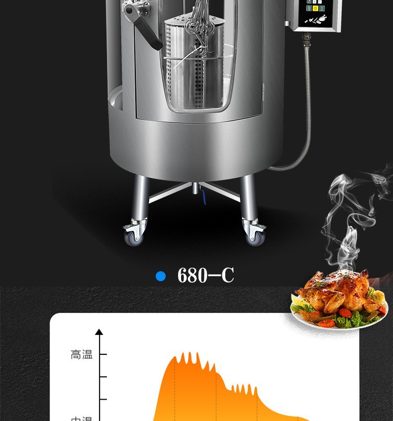 Wholesale of commercial intelligent electric heating roast duck furnaces with fully automatic temperature control and large capacity for roast chicken and goose in roast meat stores and restaurants pic 9